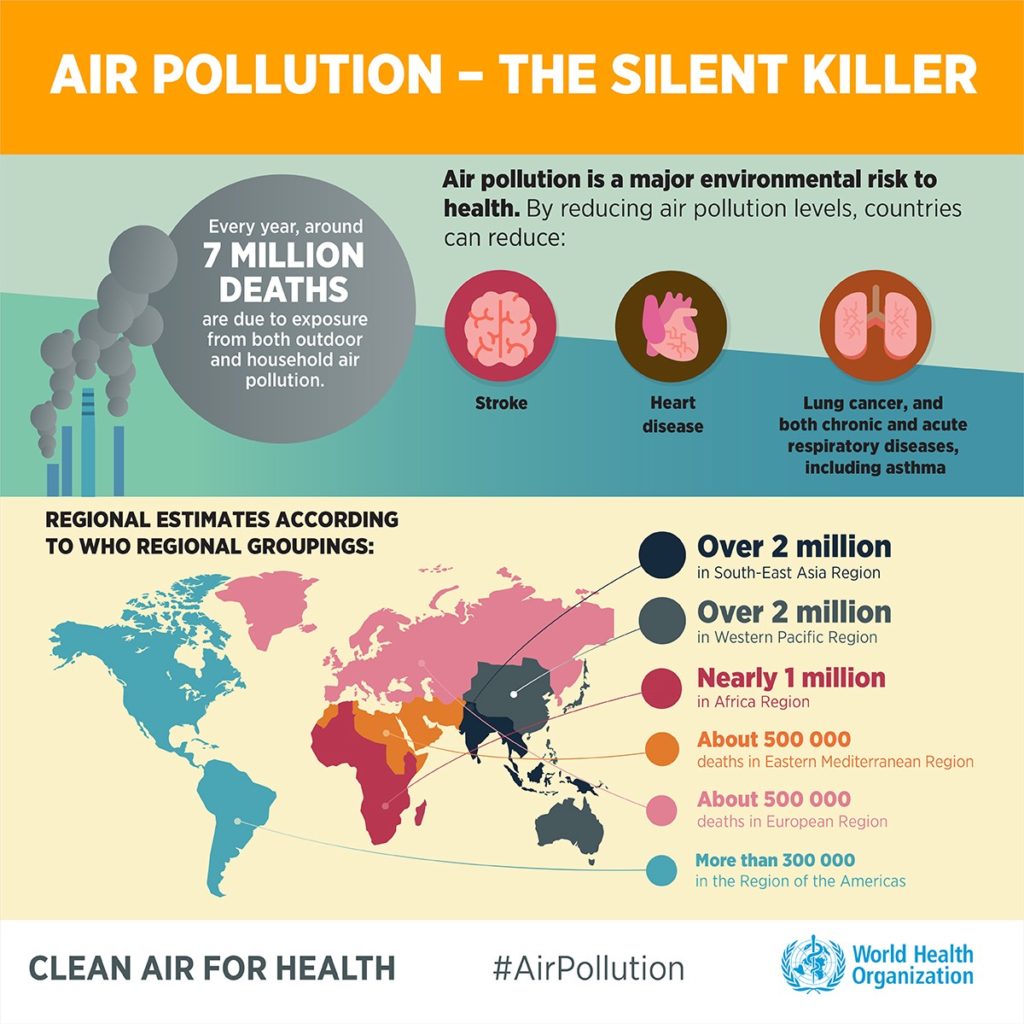 Infografía sobre la contaminación atmosférica